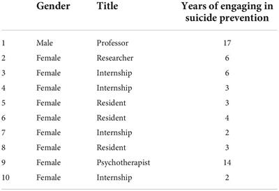 Establishment and psychometric characteristics of emotional words list for suicidal risk assessment in speech emotion recognition